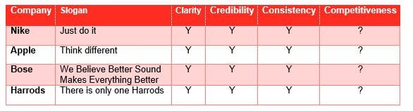 4Cs Marketing Table
