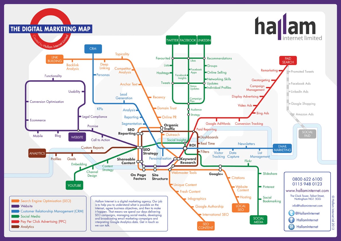 Digital-media-tubemap