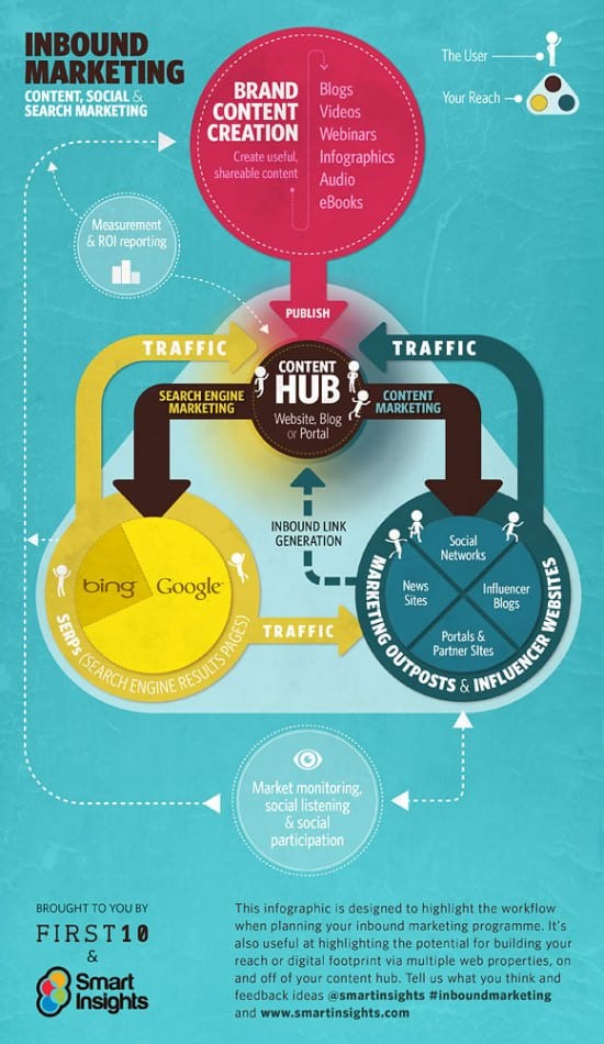 inbound-marketing-v1.0_580px
