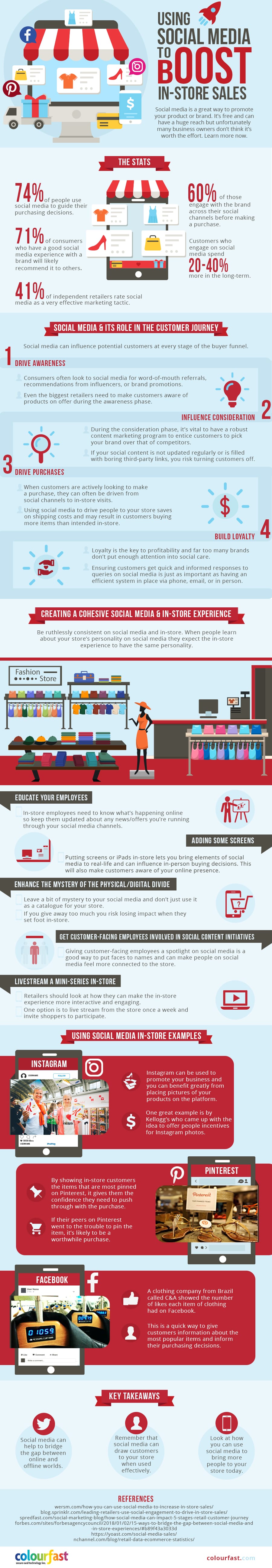 Using-Social-Media-to-Boost-In-Store-Sales Using-Social-Media-to-Boost-In-Store-Sales