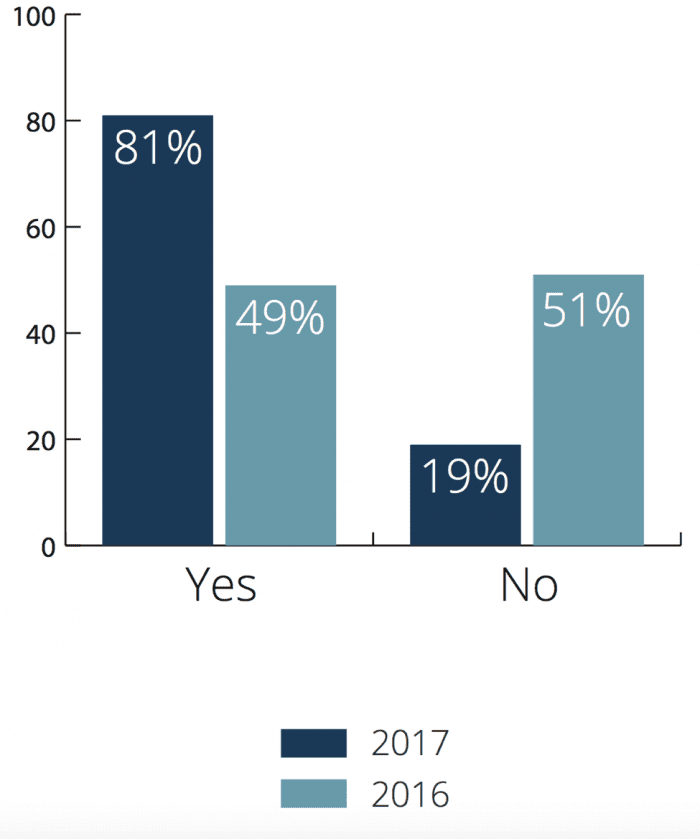 Account-based marketing 2017 report Account based marketing 2017 report