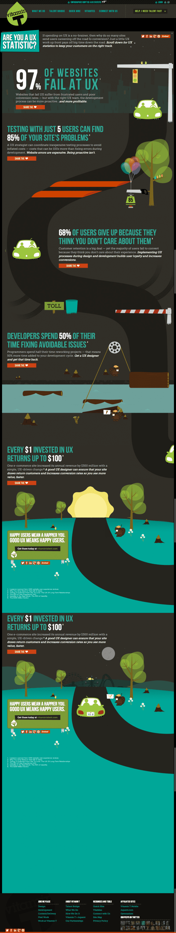 Are you a UX statistic Introduction