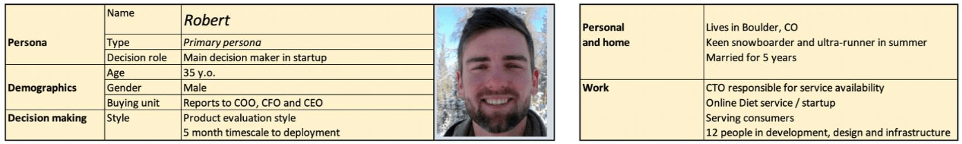 Customer persona for small business marketing strategy