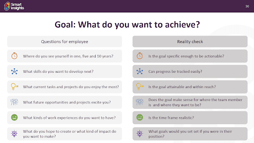 Digital marketing training goal