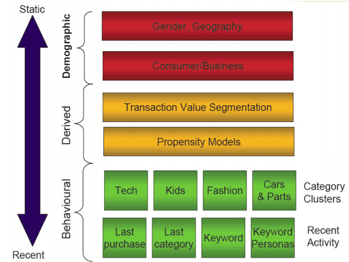 eBay Layered Segmentation