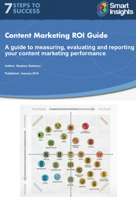 Content ROI Guide