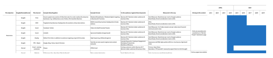 Go-to-market action plan