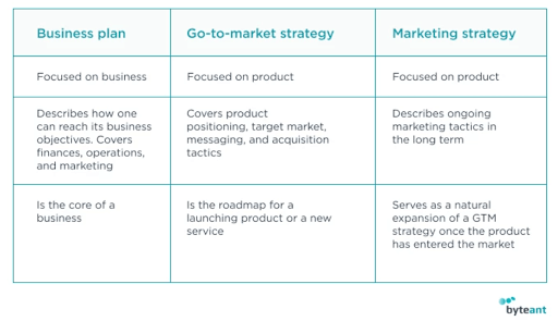 go-to-market strategy