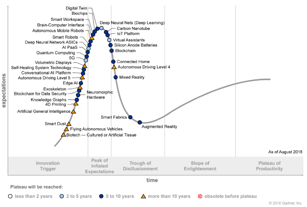 Hype-Cycle-for-Emerging-Tech-2018