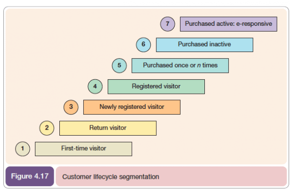 lifecycle-model