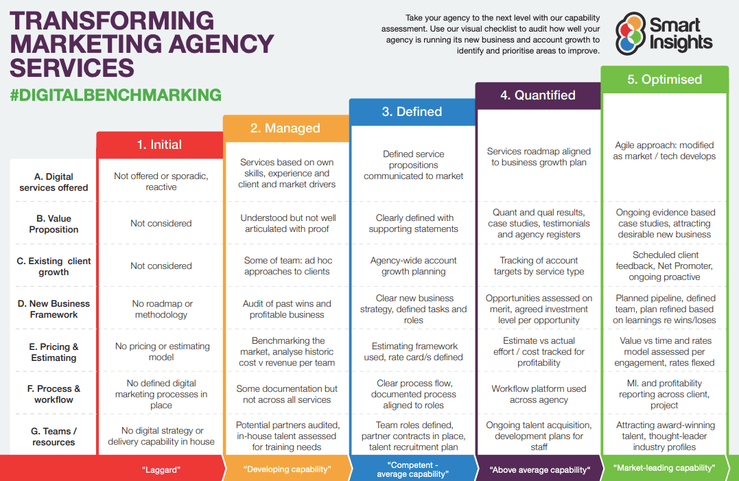 Marketing agency capabilities