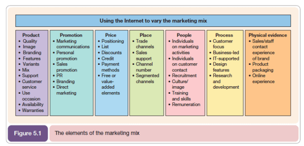 marketing-mix-model