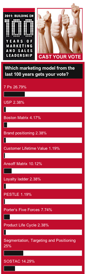 marketing-models