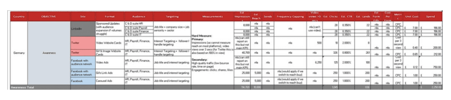 Media campaign launch plan