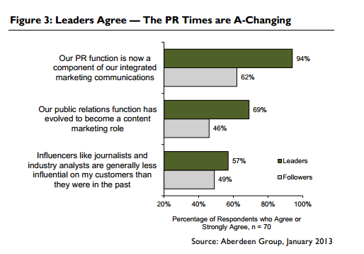 PRchanges