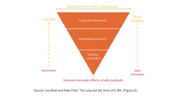 software brand and sales strategy