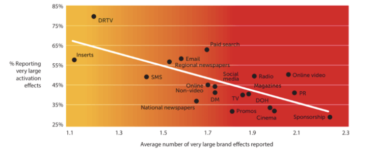 go-to-market strategy marketing channels
