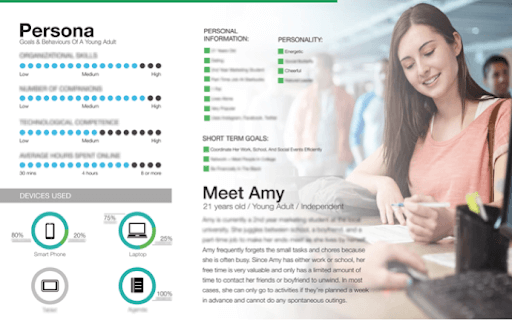 Saas persona