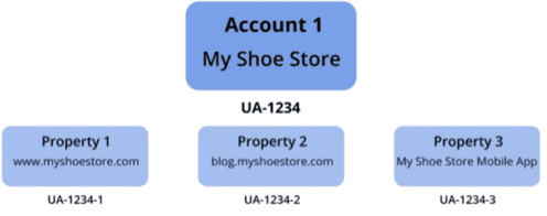 my shoe store