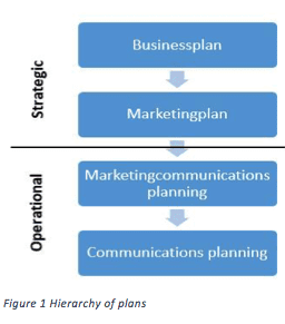 business plan