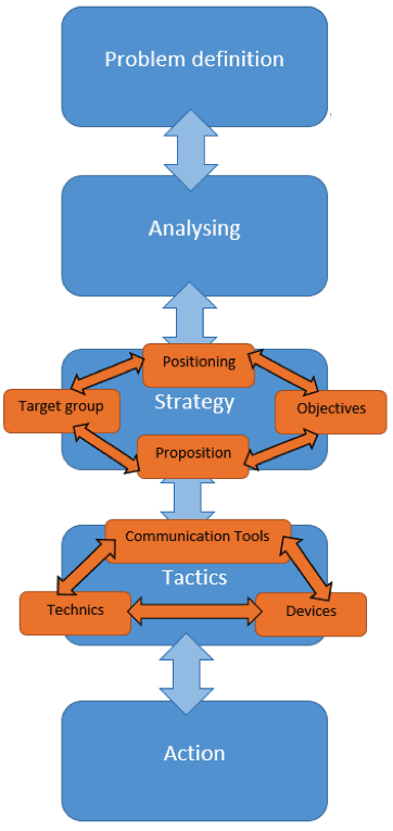 marketing communications plan