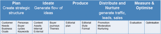 the cost of content marketing