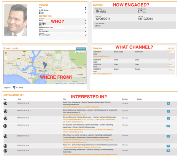 visitor tracking insights