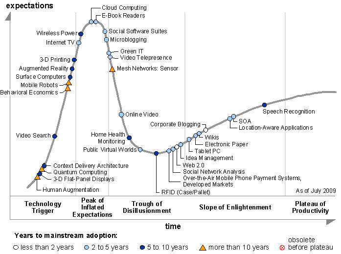 Technology-Innovation